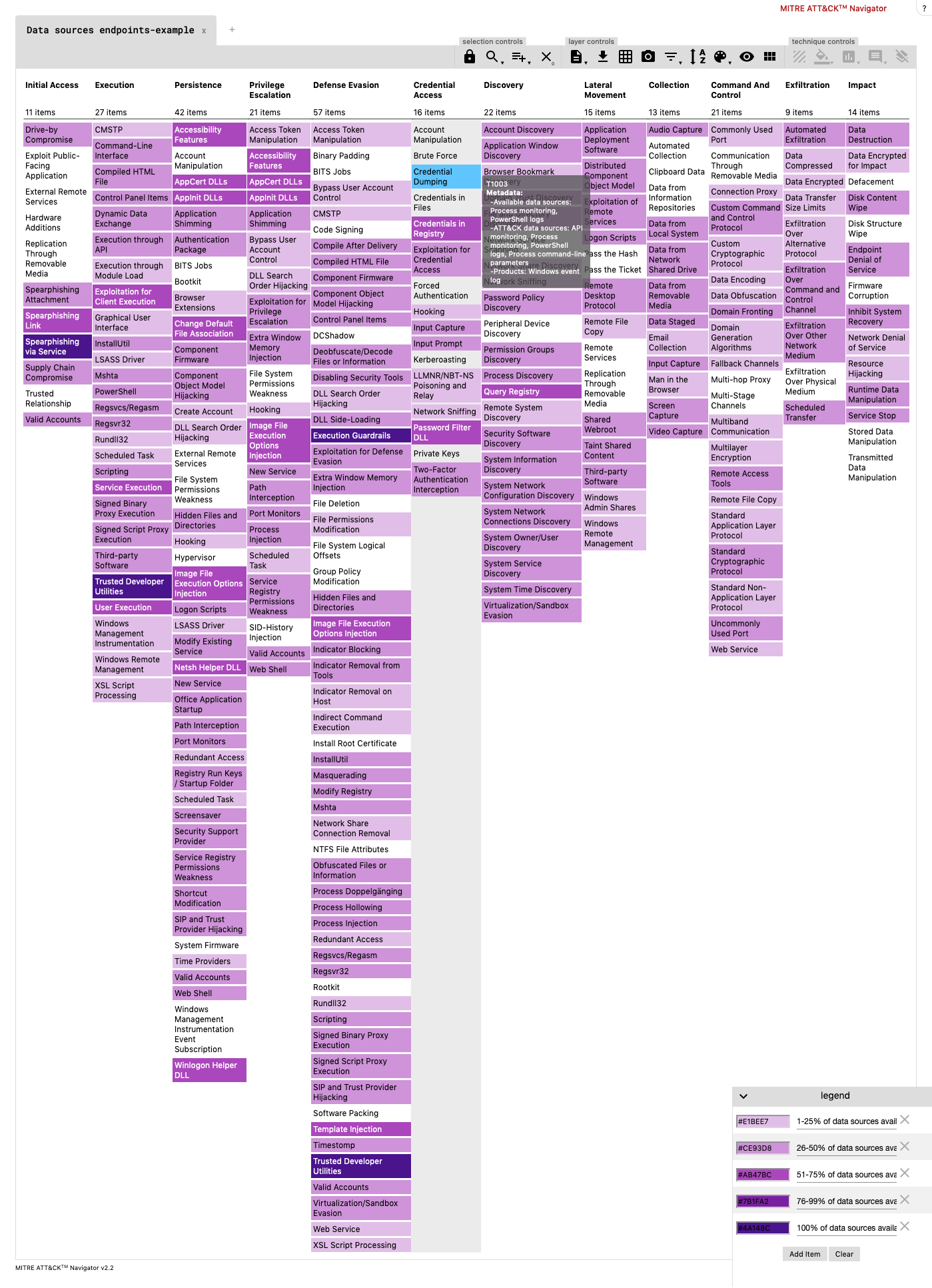 Example heat map showing visibility coverage based on data sources