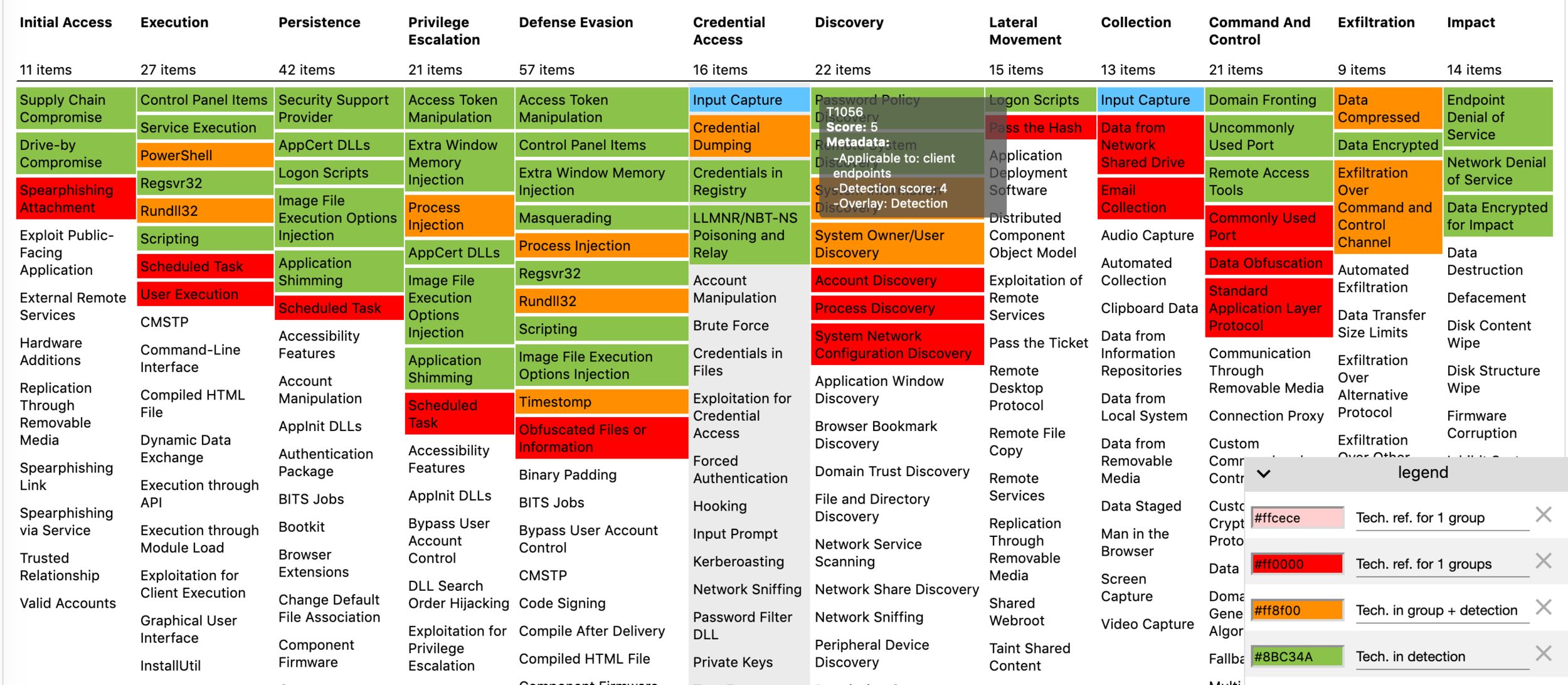 Example visualisation comparing threat actor group to detections
