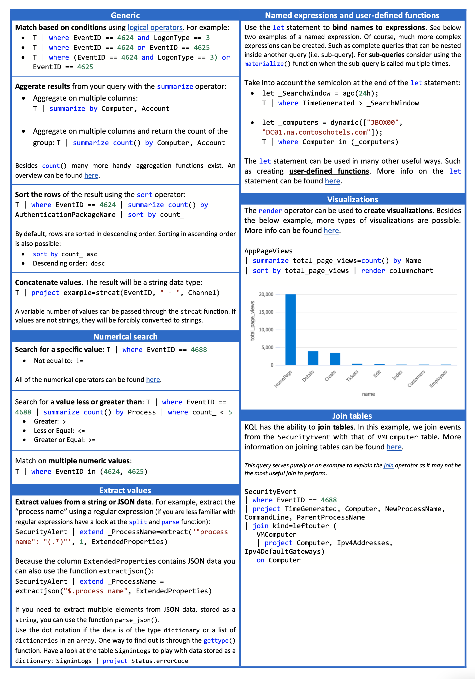 KQL Cheat Sheet Page 2